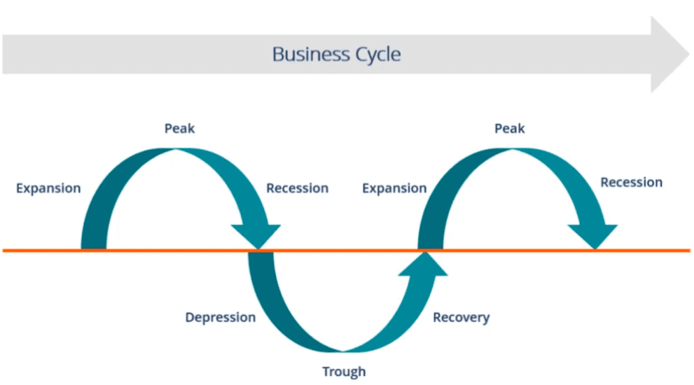 Business Cycle