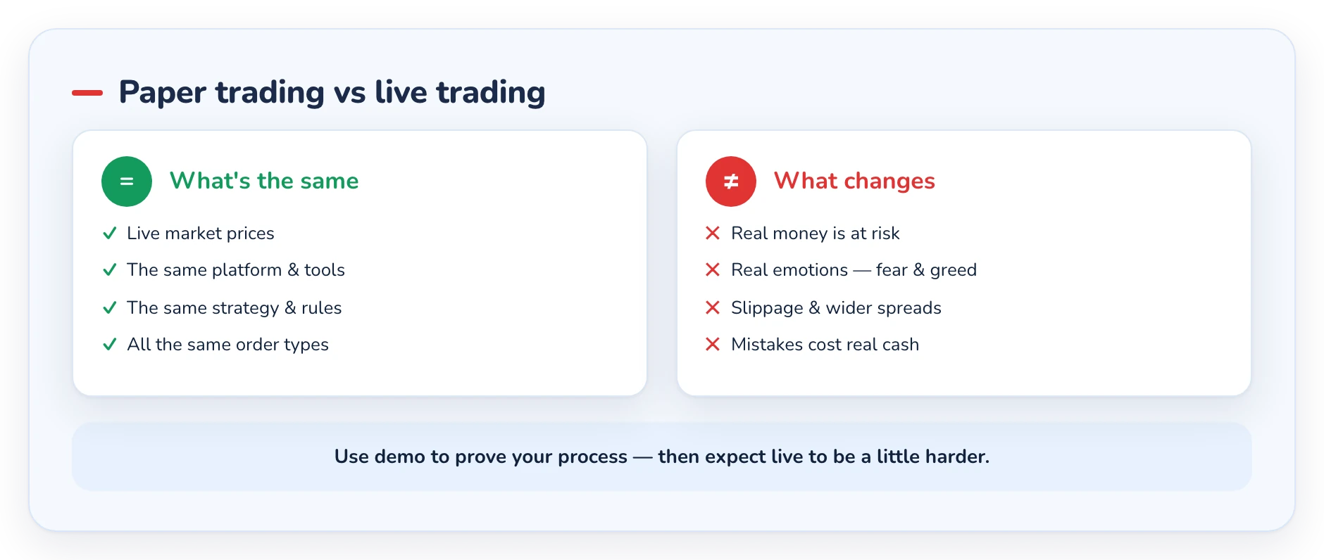 Type Testing Vs Routine Testing Forex Demo Account: Practice Before You Risk Cash - Tradeview Markets